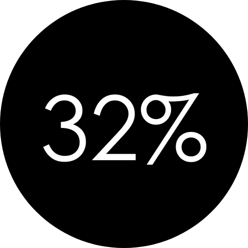 Icoon Projectinrichting Percentage