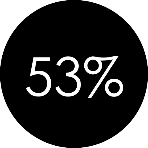 Icoon Wederverkoop Percentage