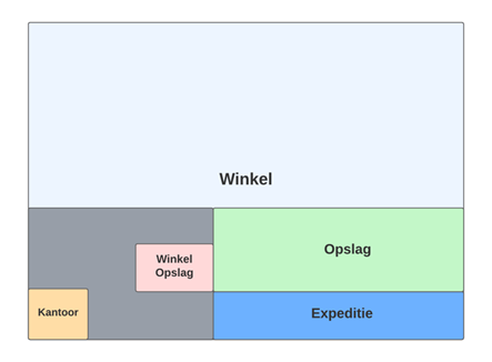 wijziging in opslagfaciliteiten 