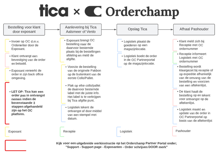 orderwriter